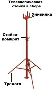 телескопическая стойка, стойка-домкрат в сборе с треногой и унивилкой, унивилки